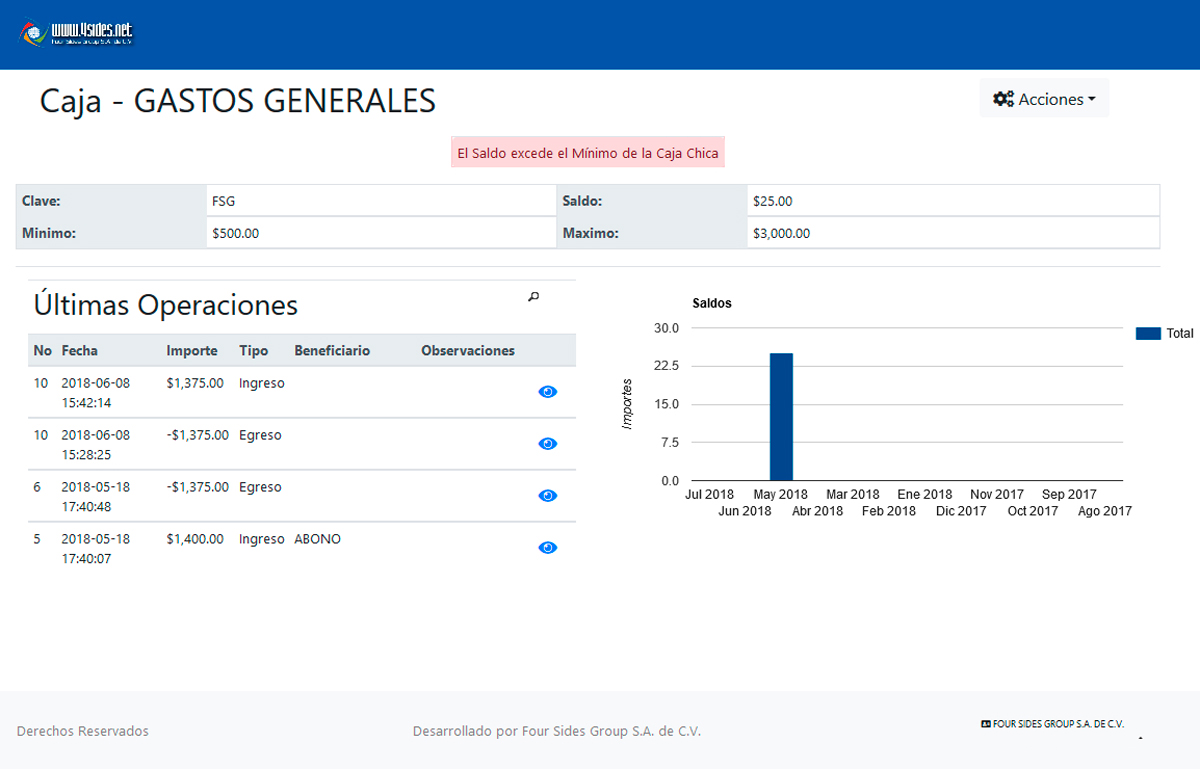 Software Caja Chica Gratis