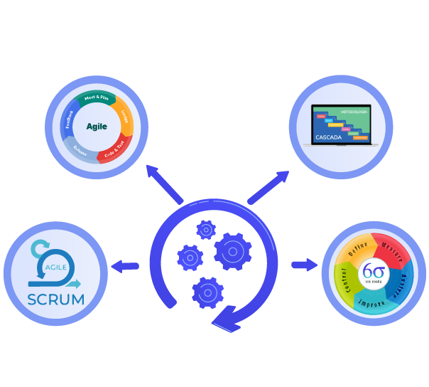 Metodologia de desarrollo de software a la medida